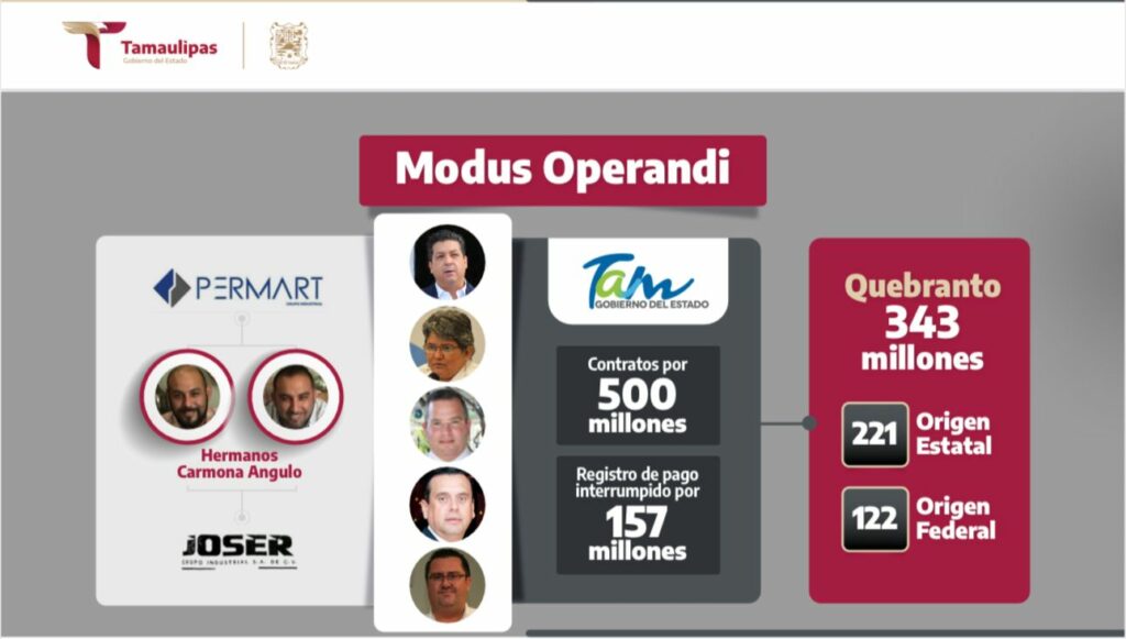 Modus operandi de la red de corrupción. Foto tomada de video