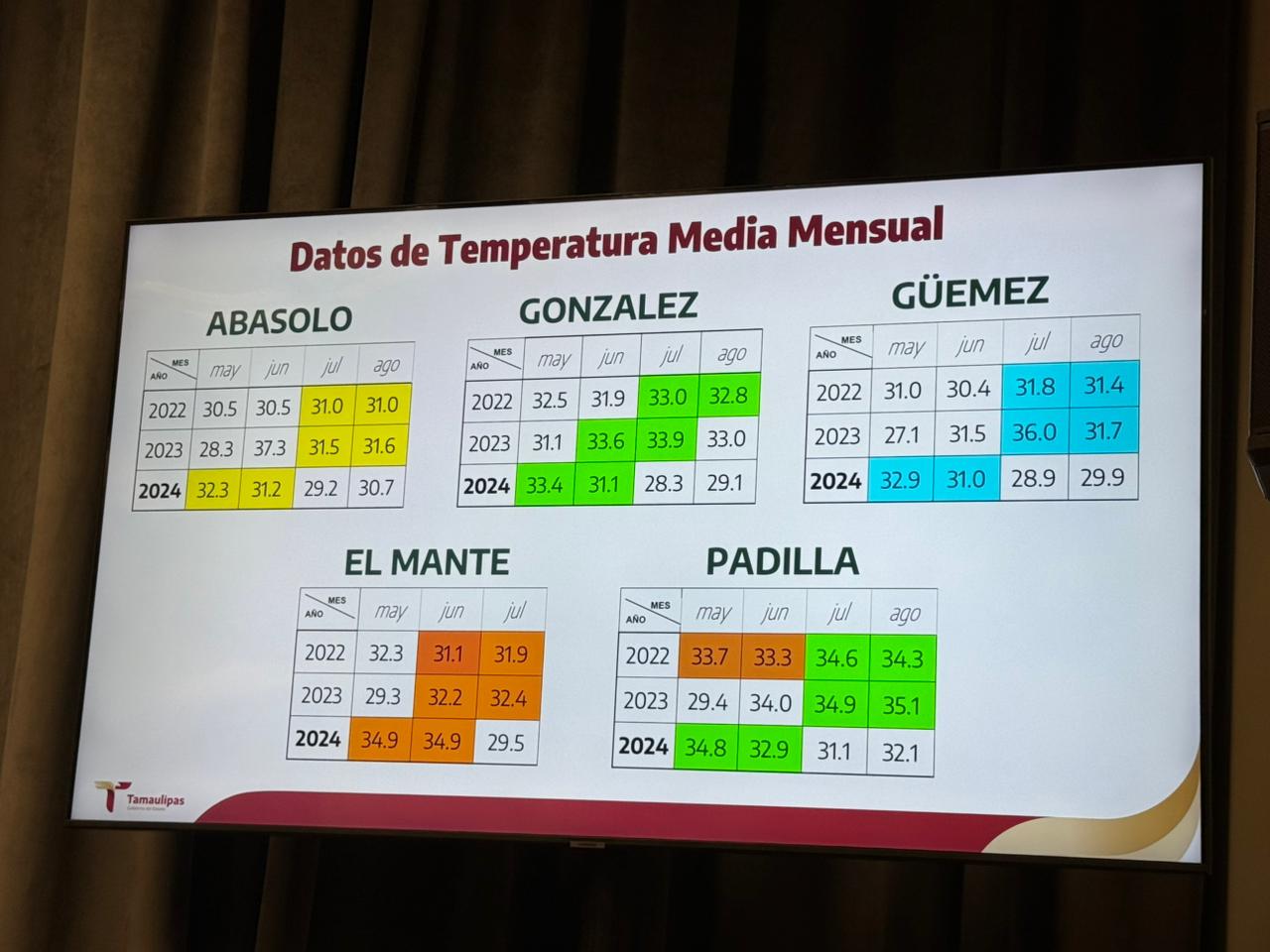 Buscarán reclasificación tarifaria de electricidad en cinco municipios de Tamaulipas. Foto de Josué Escamilla