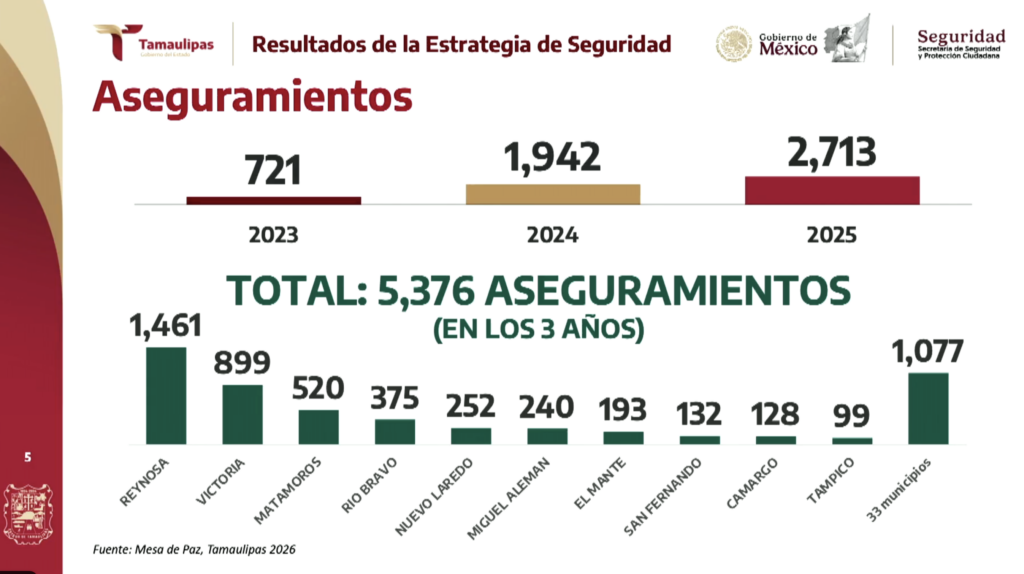 Reporte de municipios con aseguramientos en Tamaulipas. Foto tomada de video