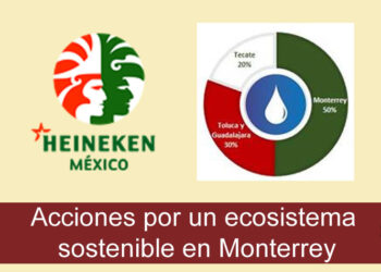 Día Mundial de la Tierra: