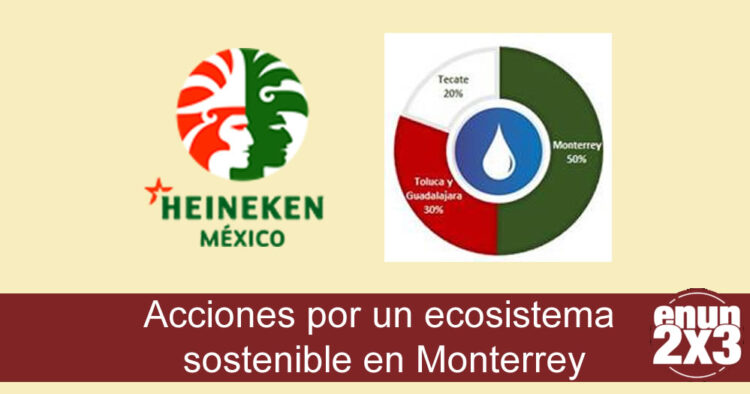 Día Mundial de la Tierra: