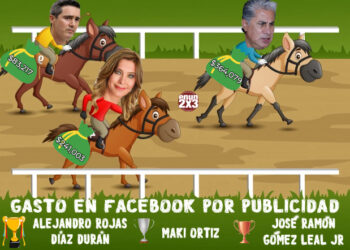 Alejandro, Maki y JR gastan $686 mil pesos en promocionarse en FB
