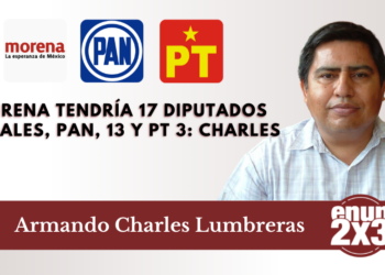 Morena tendría 17 diputados locales, PAN, 13 y PT 3: Charles