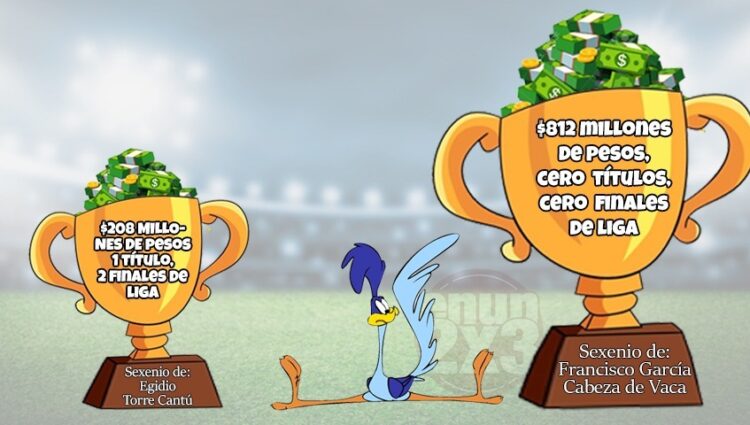 Correcaminos: mucho dinero y pobres resultados