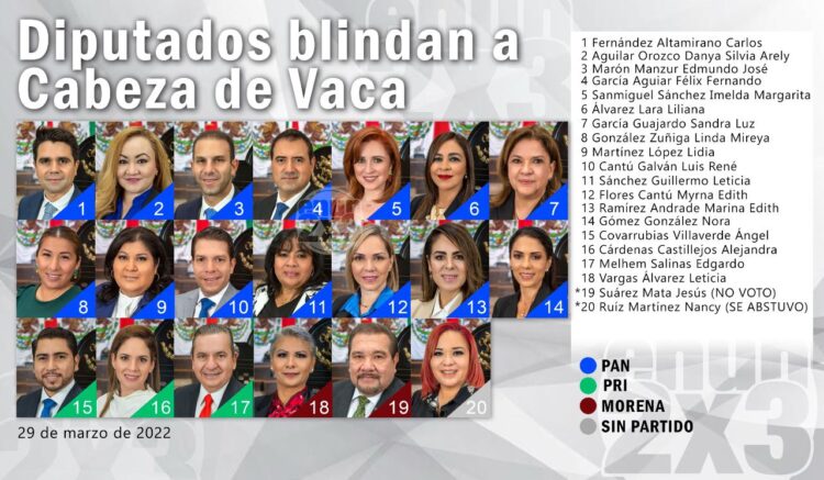 Estos son los diputados que con su voto pretenden blindar a CDV ante un resultado adverso de la SCJN