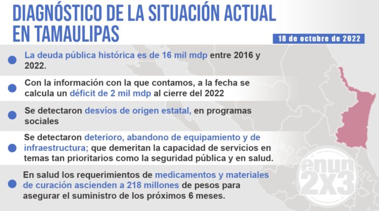 Así dejó Tamaulipas, Francisco García Cabeza de Vaca