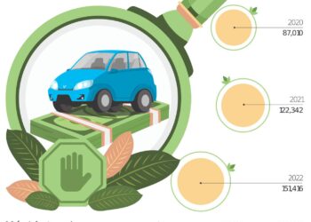 Piden política pública vehicular que vele por el medio ambiente