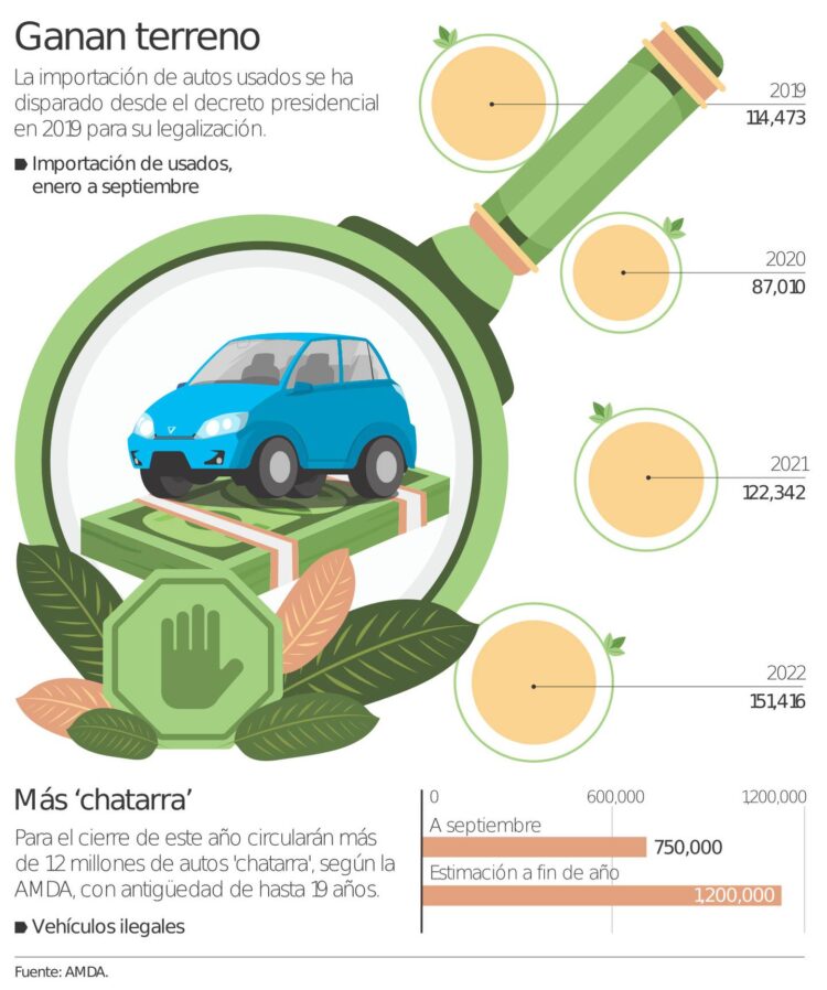 Piden política pública vehicular que vele por el medio ambiente