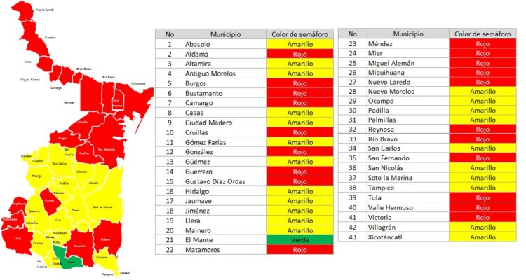 Semáforo de agua en rojo para 20 municipios de la entidad