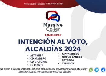 ¿Quiénes se han posicionado para las alcaldías del 2024 en Tamaulipas?