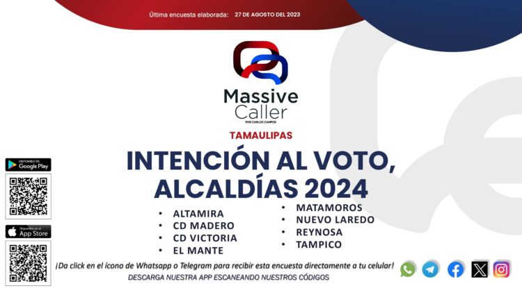 ¿Quiénes se han posicionado para las alcaldías del 2024 en Tamaulipas?