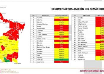 En rojo semáforo del agua para 20 municipios de Tamaulipas