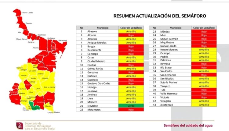En rojo semáforo del agua para 20 municipios de Tamaulipas