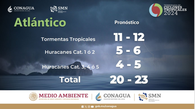 Alerta de temporada de huracanes en Tamaulipas