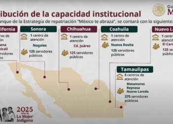 García Harfuch, Marath Bolaños y Emilia Calleja, responsables de centros de atención a migrantes en Tamaulipas. Foto tomada de video